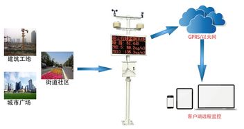智慧环保与智能电网的双重奏 重庆铜梁工矿企业扬尘与电网在线监测技术解析
